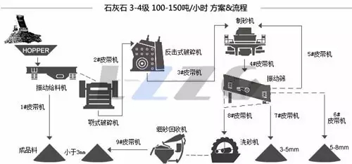 石灰石生產線.