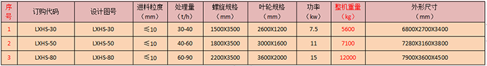 螺旋細沙回收機 新款.png